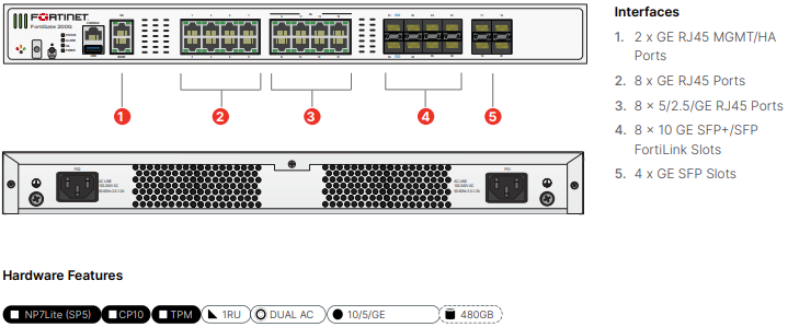 FortiGate-200G 10 x GE RJ45 (including 1 x MGMT port, 1 x HA port, 8 x switch ports), 4 x GE SFP slots, 8 x 5GE RJ45, 8 x 10GE SFP+ slots, NP7Lite and CP10 hardware accelerated. - Image 3