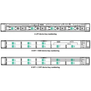HPE ProLiant DL360 Gen10 Plus 4309Y 2.8GHz 8-core;/ RAM 64GB (2 x HPE 32GB 2Rx4 PC4-3200AA-R);/HPE M - Image 5