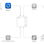 nas ene p743 ext 3 i30 mk he5bec66