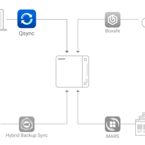 NAKIVO Backup & Replication Enterprise Essentials for NAS. Maximum of 50 TB per Organiz... - Image 1