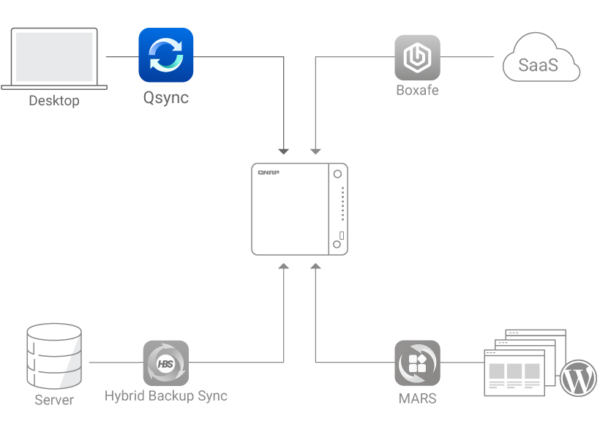 nas ene p743 ext 3 i30 mk he5bec66